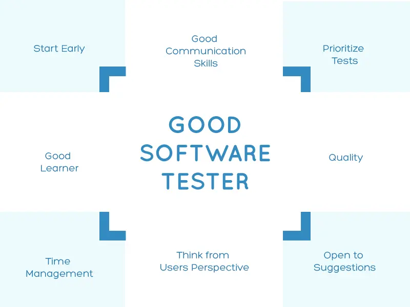 Các loại kiểm thử phần mềm phổ biến tester cần biết