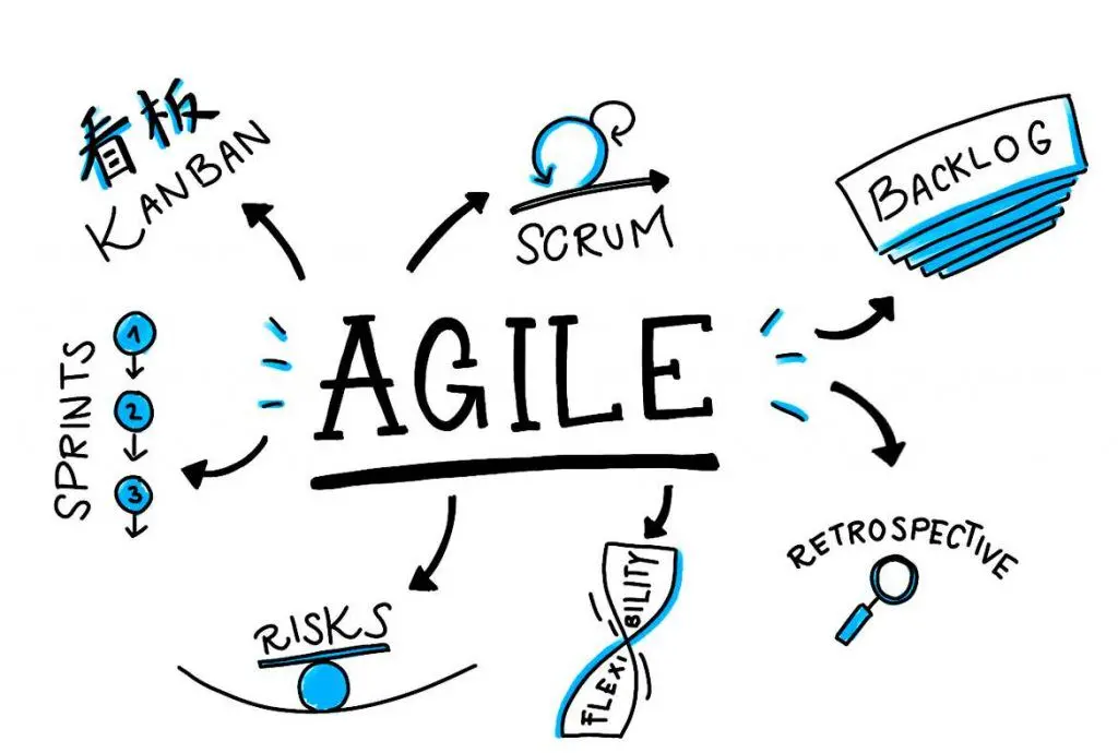 Tổng quan về Agile