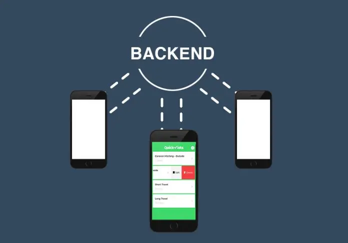 Roadmap backend developer – Mọi thứ bạn cần biết để trở thành cao thủ lập trình backend