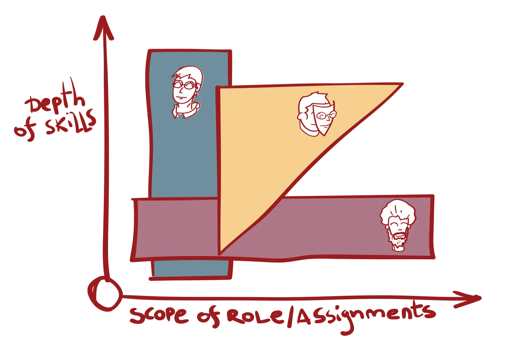 Bạn đang là kiểu lập trình viên nào? - Phần 1