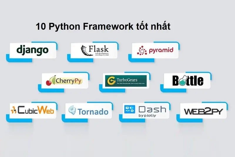 10 Python framework hàng đầu để phát triển web năm 2022