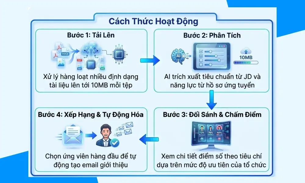 TMA Solutions