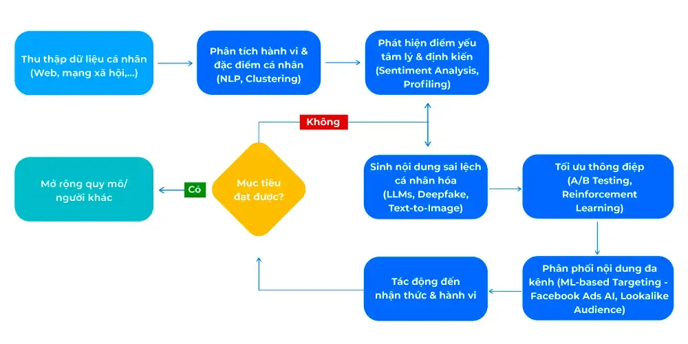 TMA Solutions